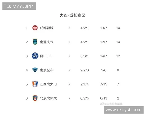 武汉排球队强势领跑全国锦标赛积分榜积分达到81分